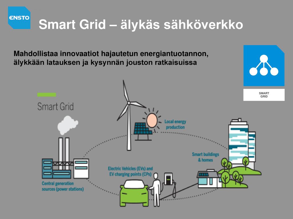 Smart Grid – älykäs sähköverkko