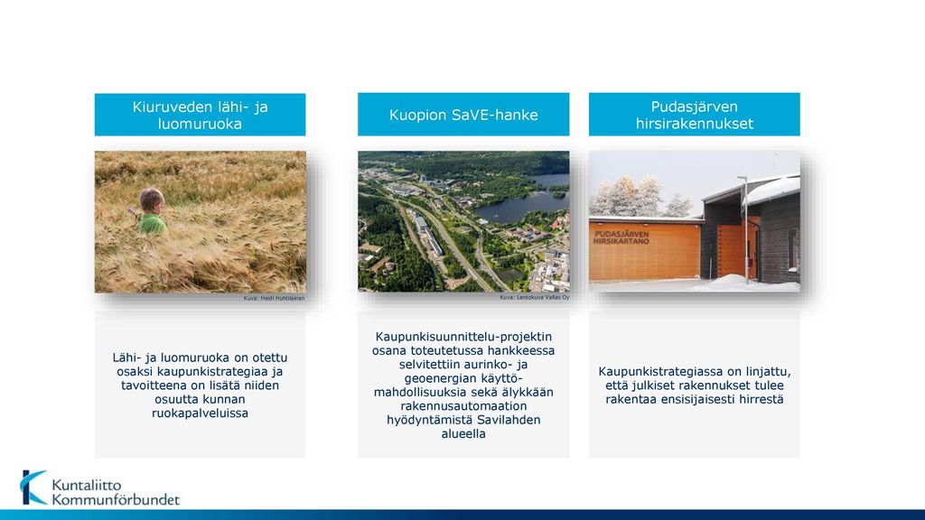 Kiuruveden lähi- ja luomuruoka Kuopion SaVE-hanke