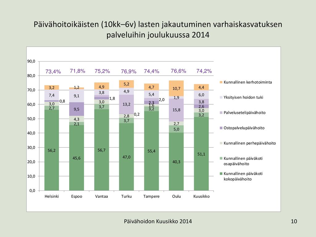 Pienten lasten hoitojärjestelmän kokonaiskustannukset 2014 sekä muutos vuodesta 2013