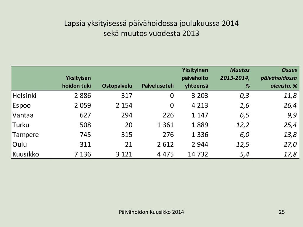 Rakenteellisten tukitoimien kohdentuminen tukea saavien lasten määrän mukaan Kuusikon kunnissa joulukuussa 2014