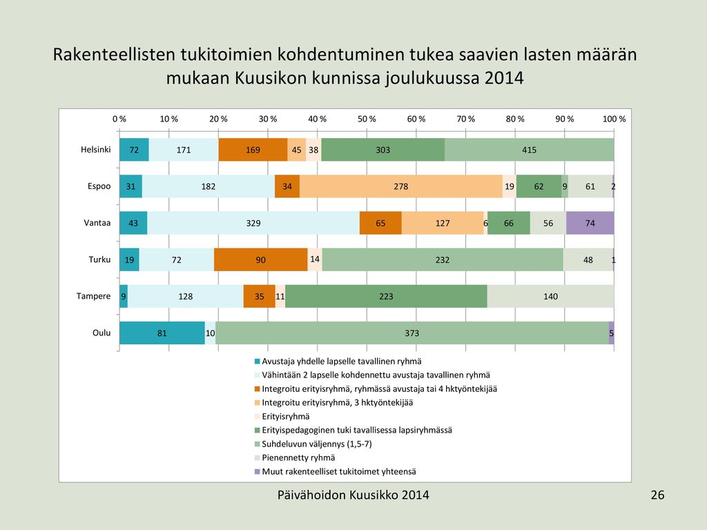 Erityislastentarhanopettajien ja erityisen tuen avustavan henkilöstön määrä sekä laskennalliset vuosikustannukset 2014