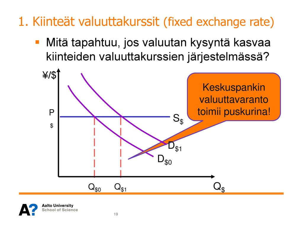 1. Kiinteät valuuttakurssit (fixed exchange rate)