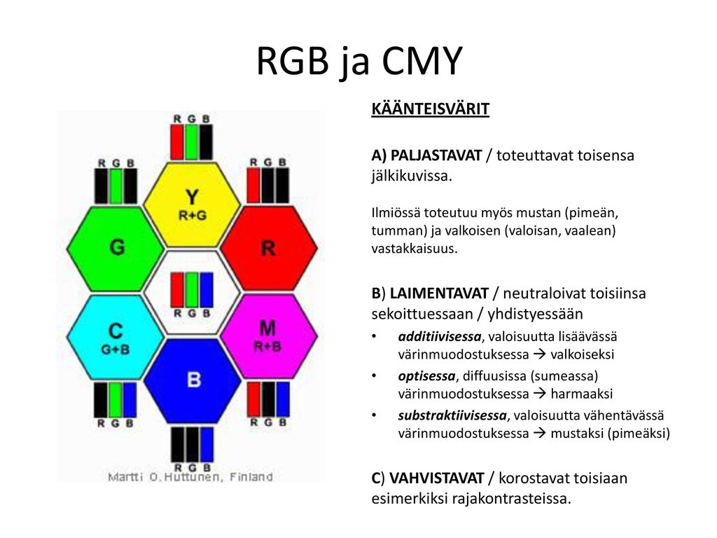 RGB ja CMY KÄÄNTEISVÄRIT