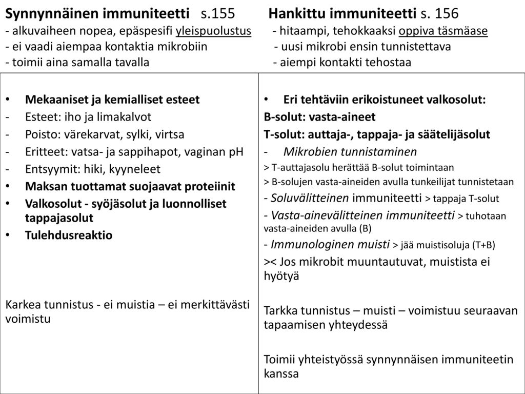 Synnynnäinen immuniteetti s. 155 Hankittu immuniteetti s