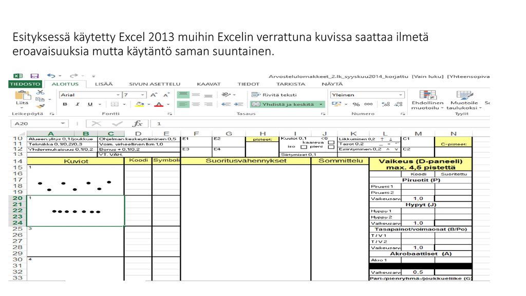 Esityksessä käytetty Excel 2013 muihin Excelin verrattuna kuvissa saattaa ilmetä eroavaisuuksia mutta käytäntö saman suuntainen.
