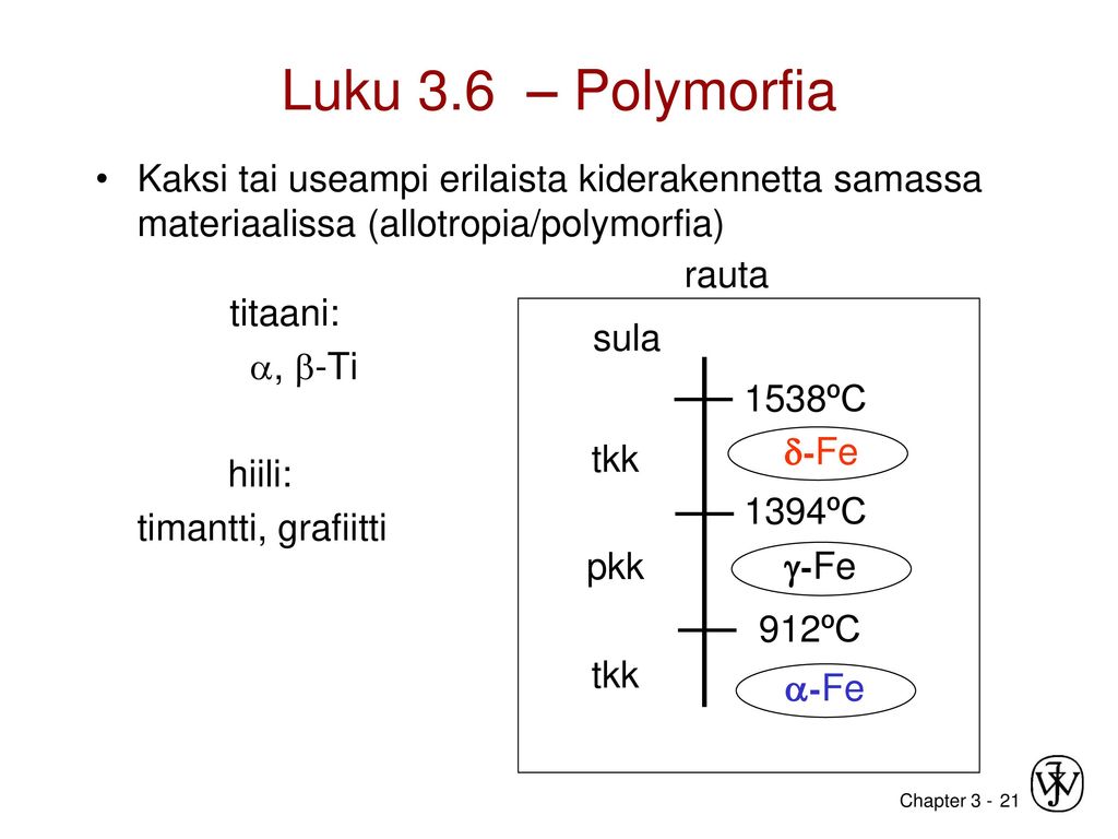 Luku 3.6 – Polymorfia Kaksi tai useampi erilaista kiderakennetta samassa materiaalissa (allotropia/polymorfia) titaani: