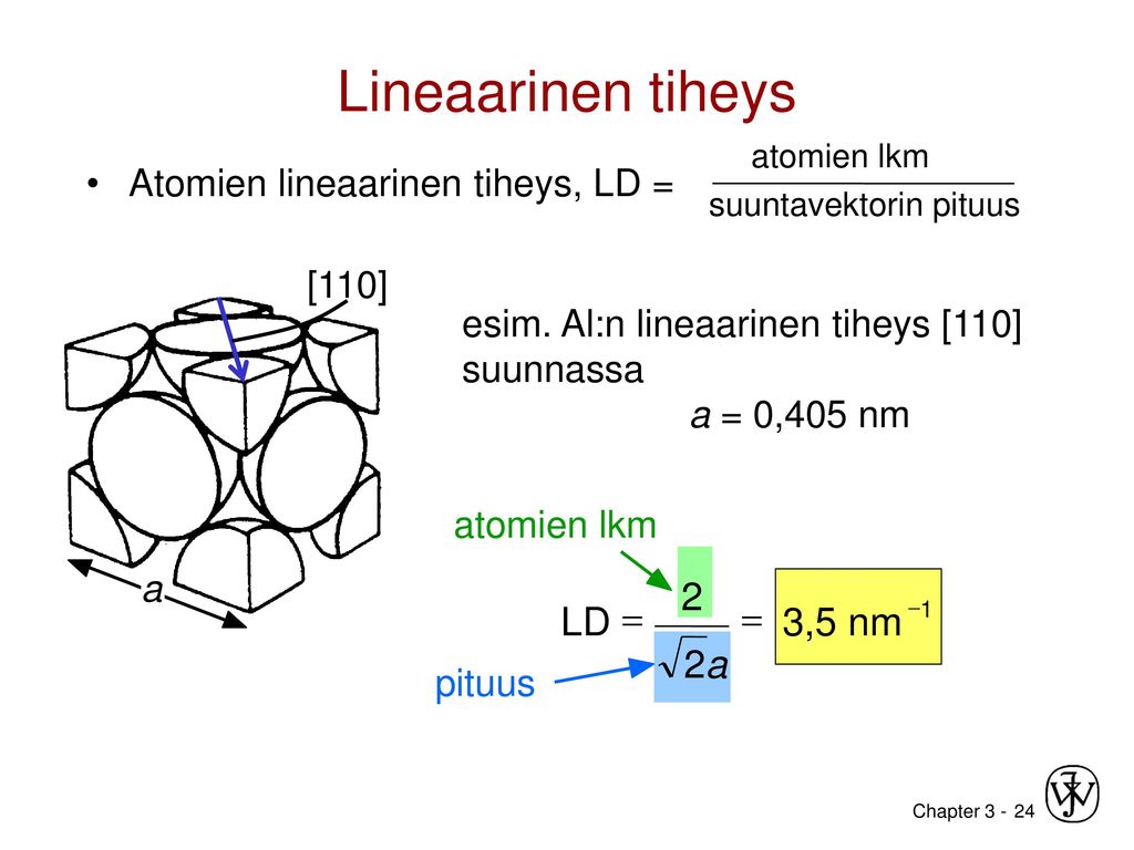 Lineaarinen tiheys 3,5 nm a 2 LD = Atomien lineaarinen tiheys, LD =