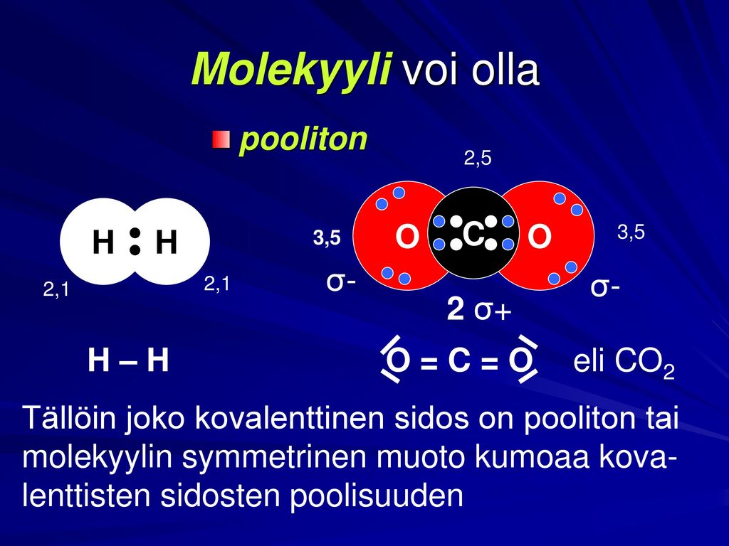 Molekyyli voi olla pooliton O O C H H σ- σ- 2 σ+ H – H O = C = O