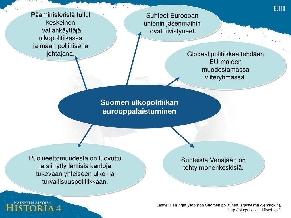 Suomen ulkopolitiikan eurooppalaistuminen