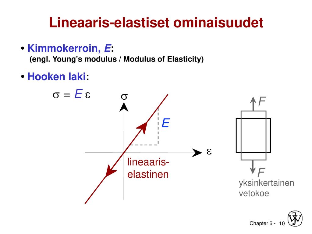 Lineaaris-elastiset ominaisuudet