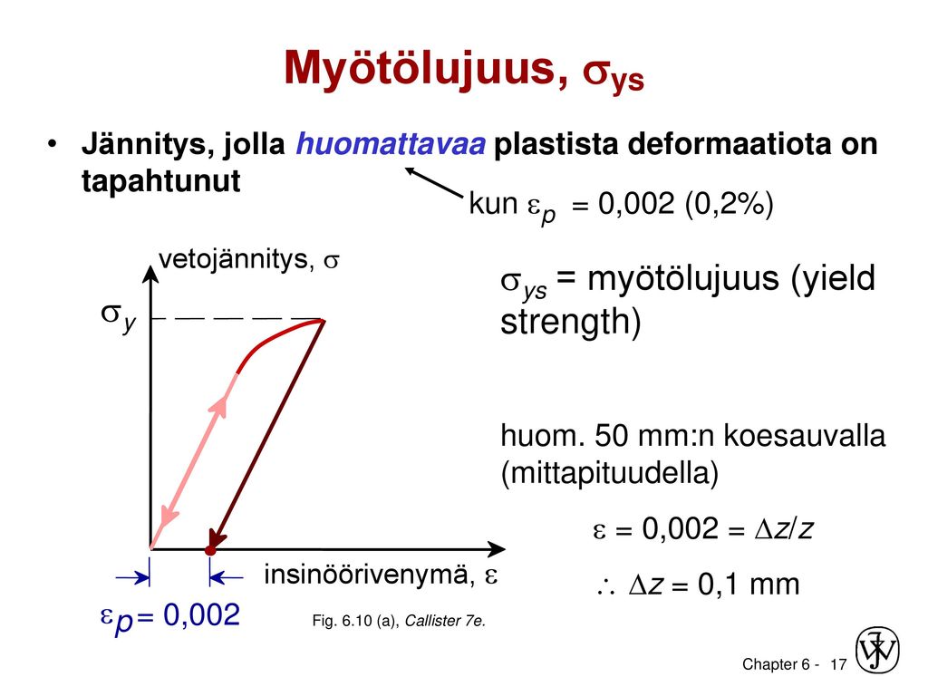 Myötölujuus, sys ys = myötölujuus (yield strength) sy