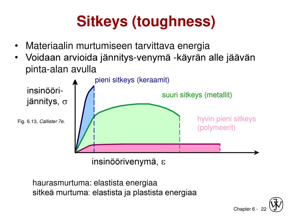 Sitkeys (toughness) Materiaalin murtumiseen tarvittava energia
