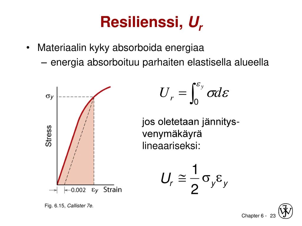 Resilienssi, Ur 2 1 U e Materiaalin kyky absorboida energiaa