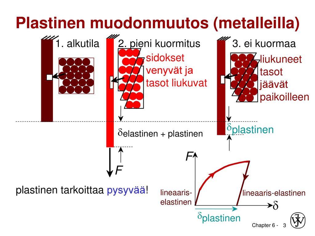 Plastinen muodonmuutos (metalleilla)