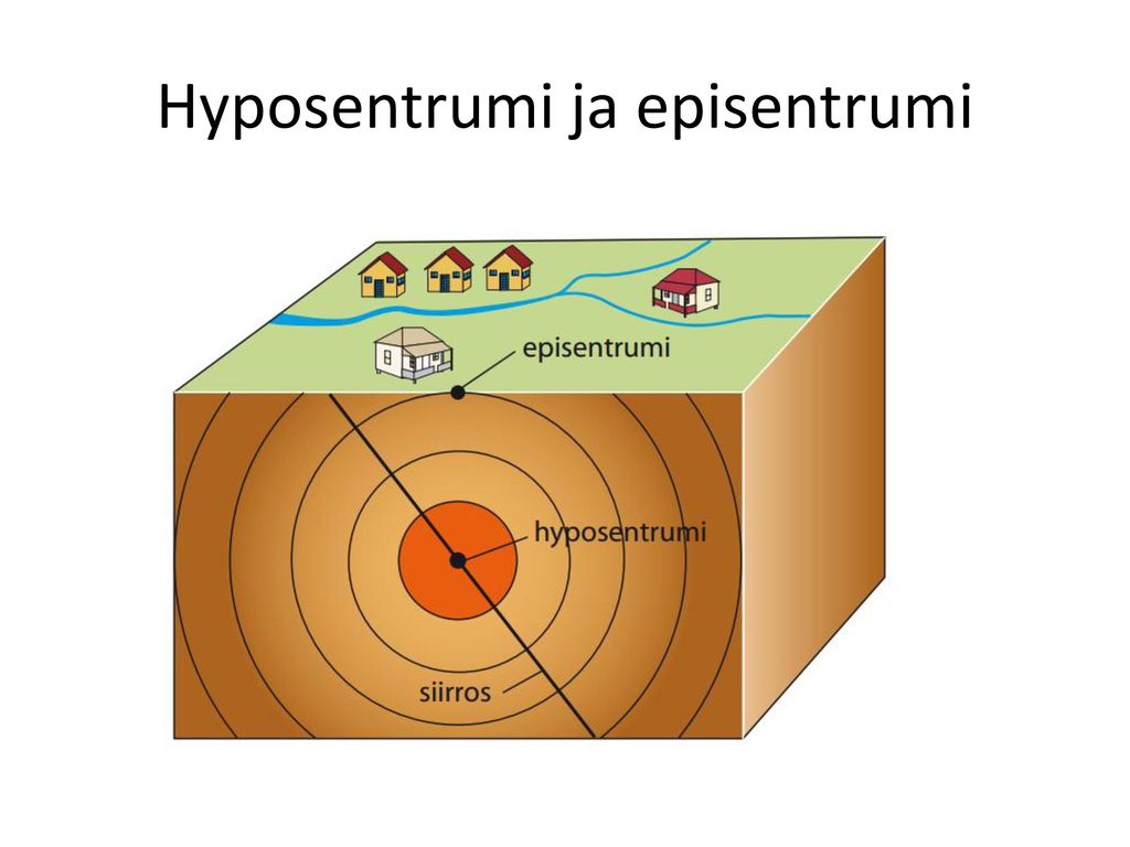 Hyposentrumi ja episentrumi