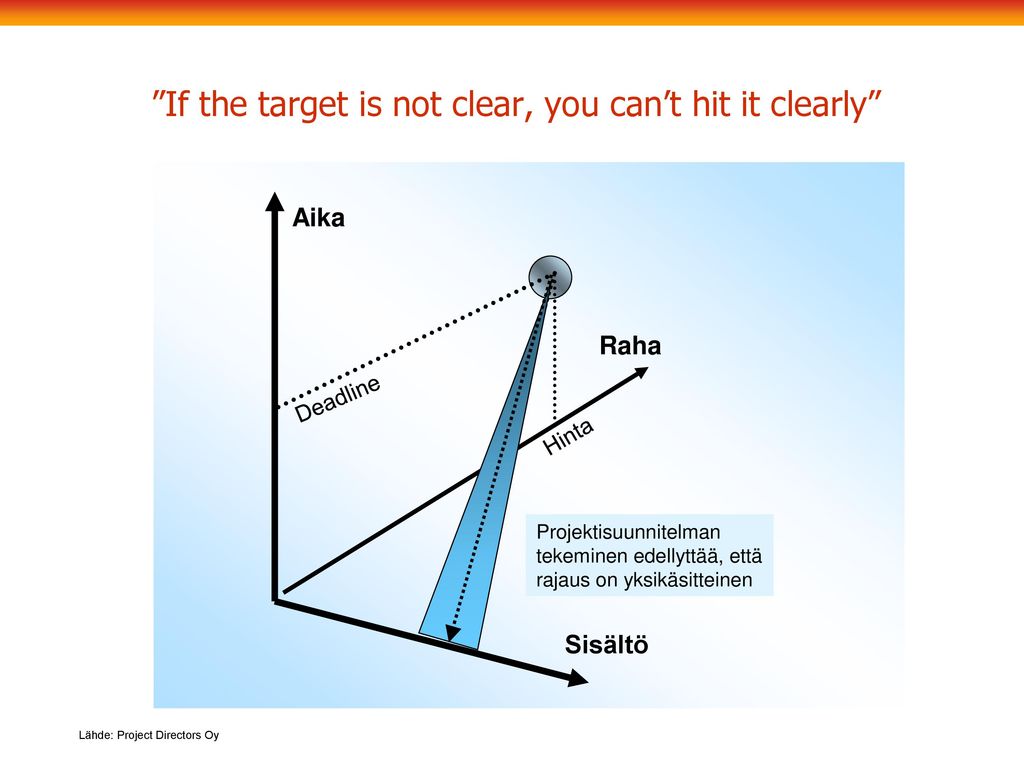 If the target is not clear, you can’t hit it clearly