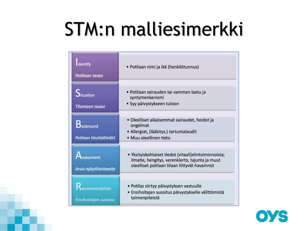 STM:n malliesimerkki