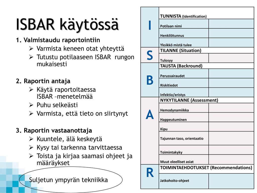 ISBAR käytössä I S B A R 1. Valmistaudu raportointiin