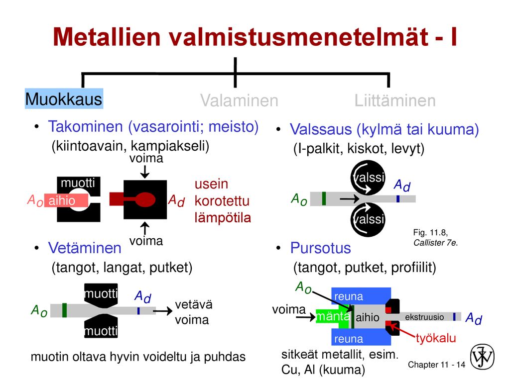 Metallien valmistusmenetelmät - I