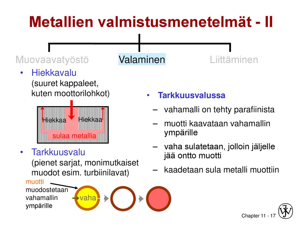 Metallien valmistusmenetelmät - II