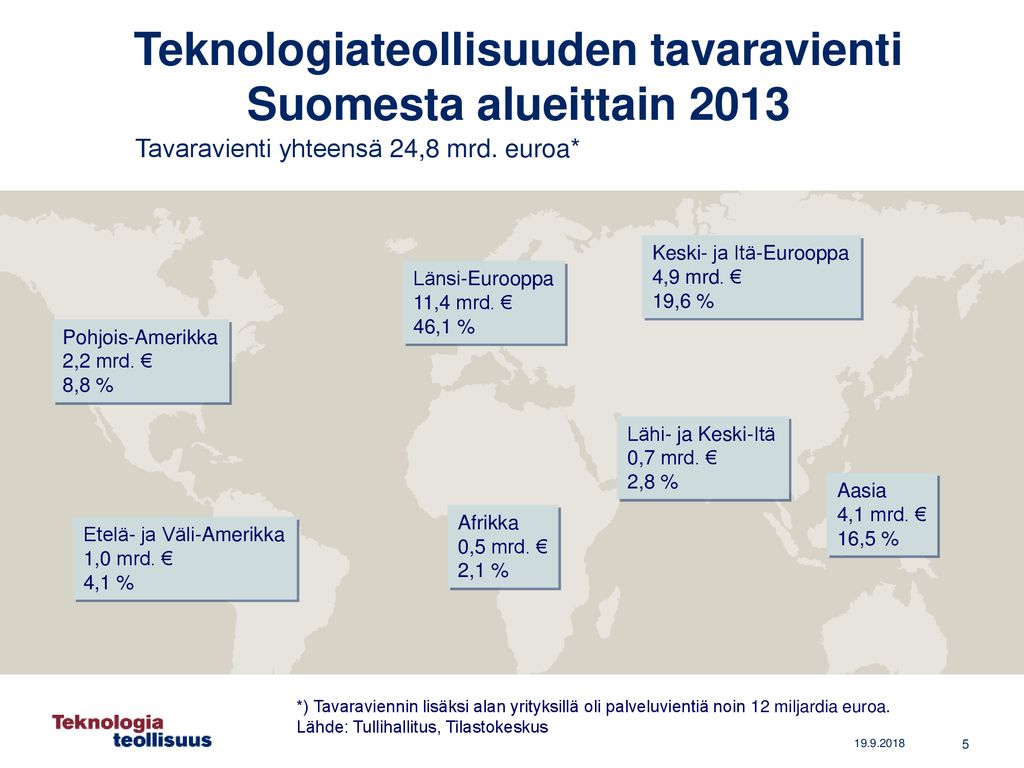 Teknologiateollisuuden tavaravienti Suomesta alueittain 2013