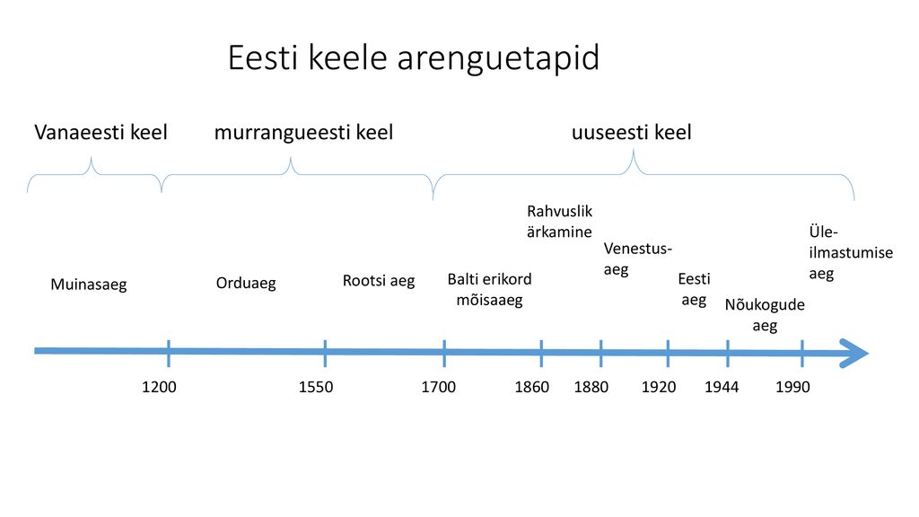 Eesti keele arenguetapid