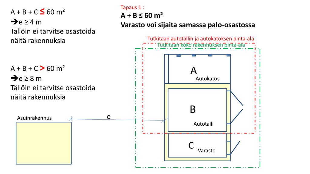 A B C A + B + C ≤ 60 m² A + B ≤ 60 m² e ≥ 4 m