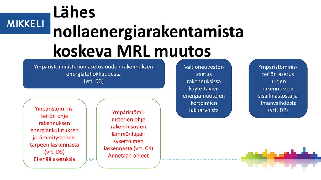 Lähes nollaenergiarakentamista koskeva MRL muutos