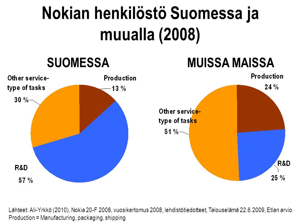 Nokian henkilöstö Suomessa ja muualla (2008)