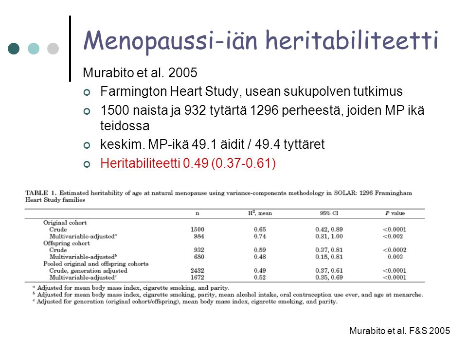 Menopaussi-iän heritabiliteetti