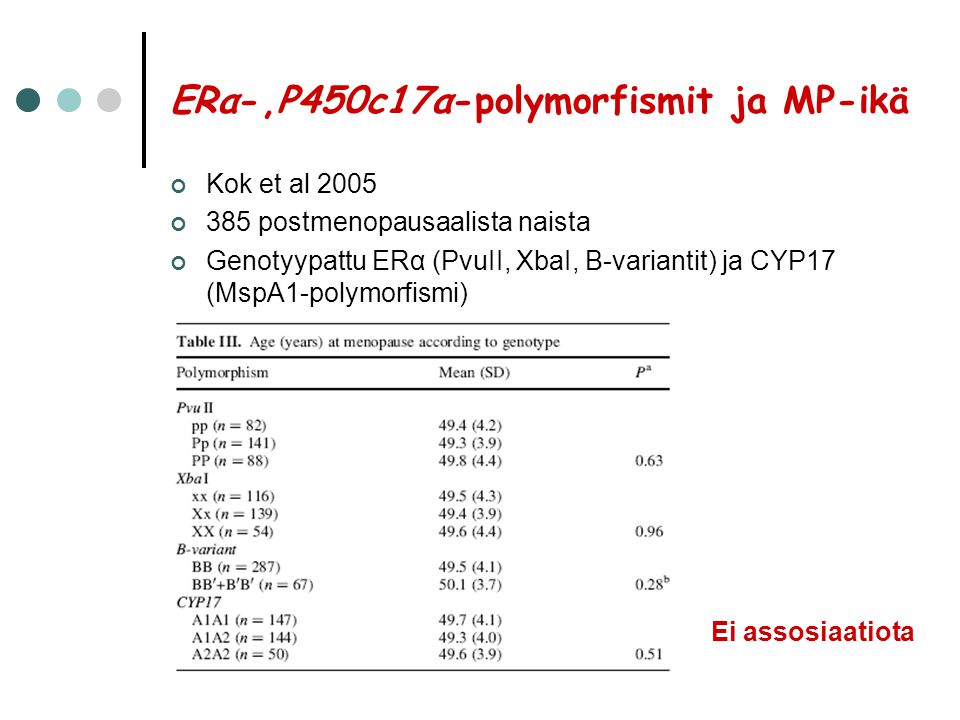 ERα-,P450c17α-polymorfismit ja MP-ikä