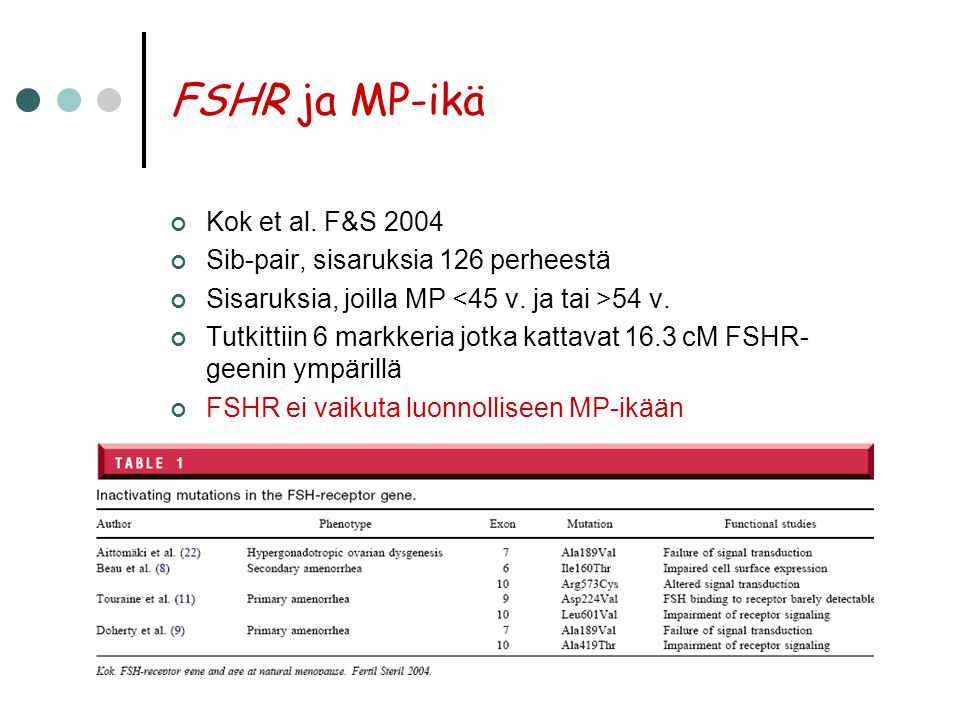 FSHR ja MP-ikä Kok et al. F&S 2004 Sib-pair, sisaruksia 126 perheestä