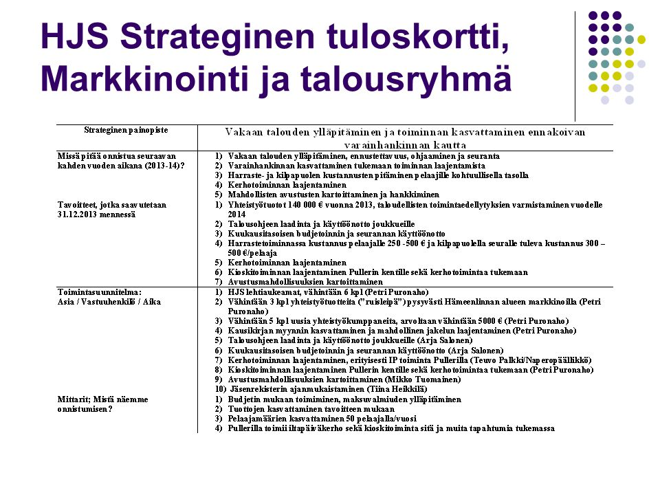 HJS Strateginen tuloskortti, Markkinointi ja talousryhmä