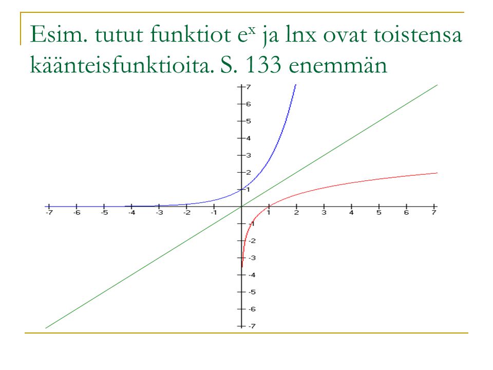 Esim. tutut funktiot ex ja lnx ovat toistensa käänteisfunktioita. S