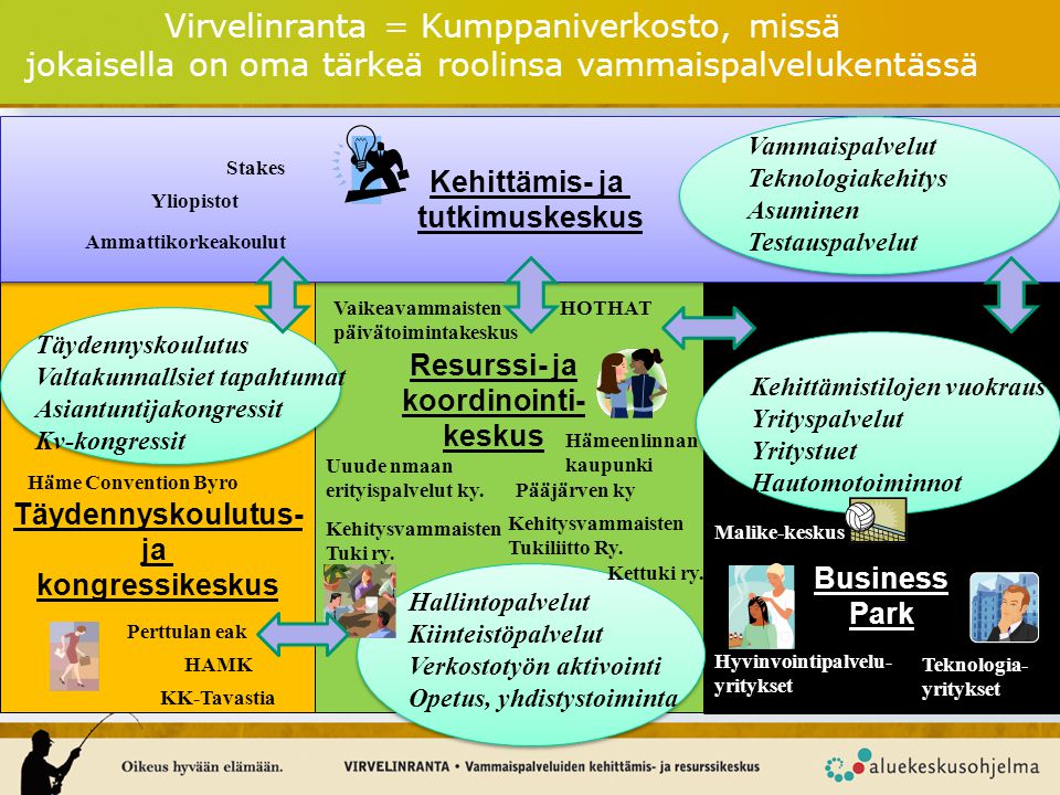 Virvelinranta = Kumppaniverkosto, missä jokaisella on oma tärkeä roolinsa vammaispalvelukentässä