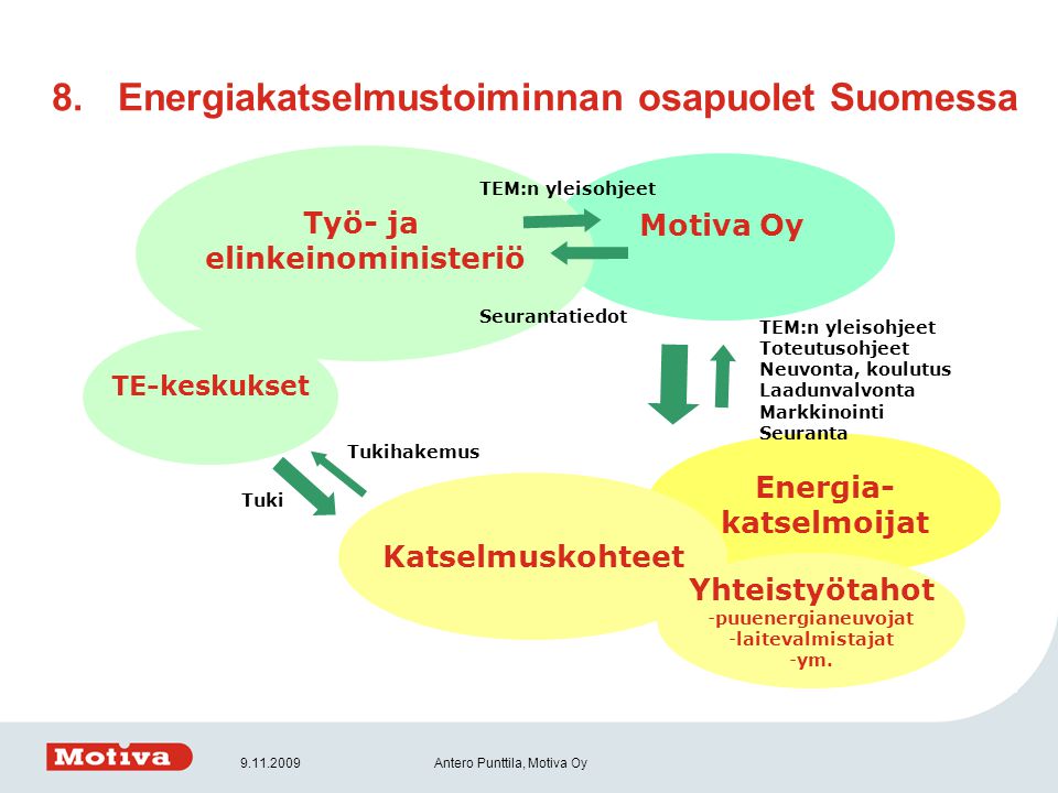 Energiakatselmustoiminnan osapuolet Suomessa