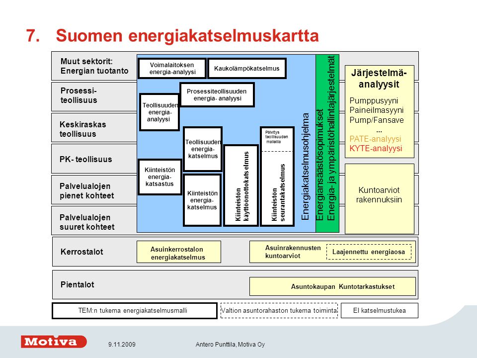 Suomen energiakatselmuskartta