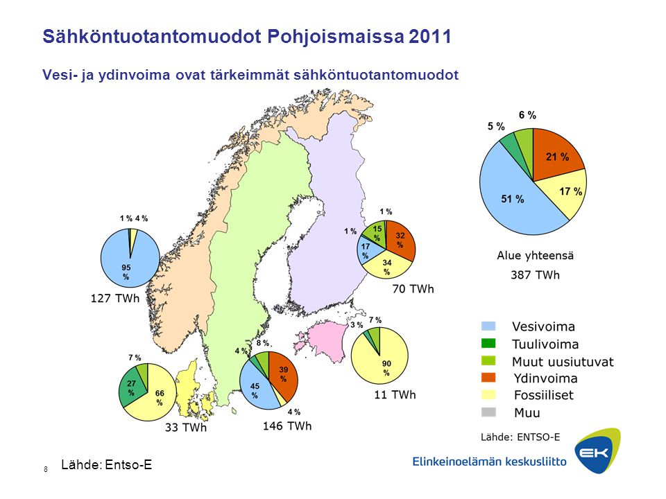 Sähköntuotantomuodot Pohjoismaissa 2011 Vesi- ja ydinvoima ovat tärkeimmät sähköntuotantomuodot