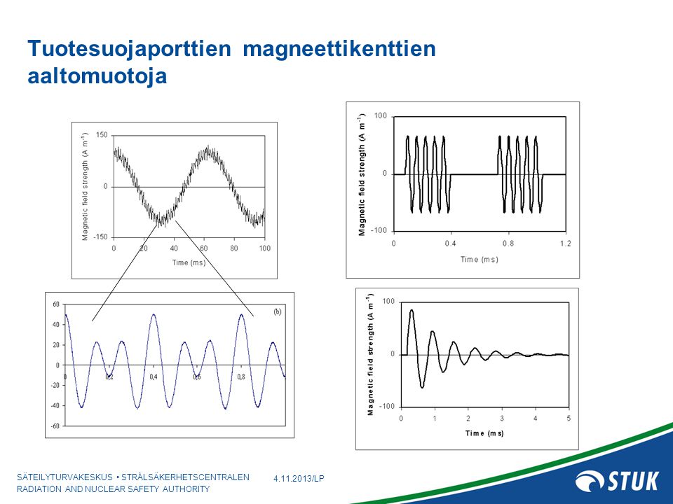 Tuotesuojaporttien magneettikenttien aaltomuotoja