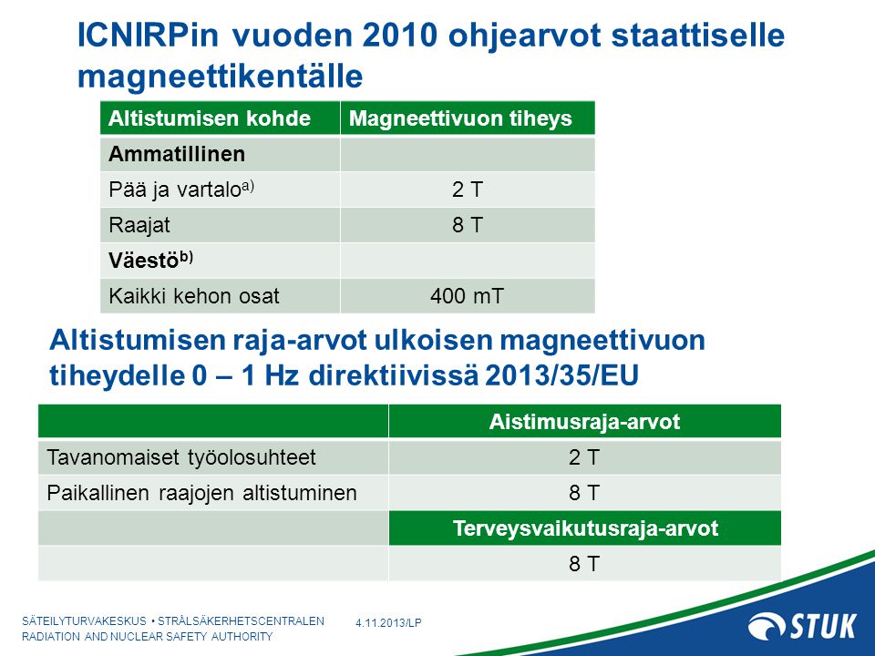 ICNIRPin vuoden 2010 ohjearvot staattiselle magneettikentälle