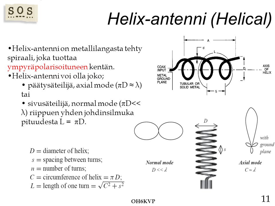 Helix-antenni (Helical)
