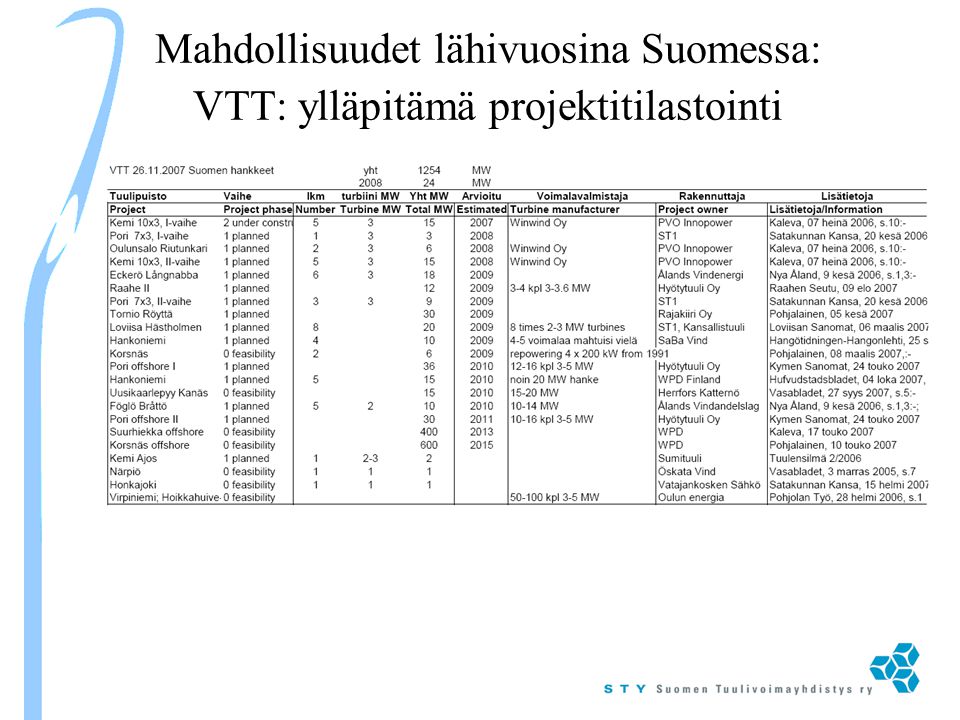 Mahdollisuudet lähivuosina Suomessa: VTT: ylläpitämä projektitilastointi