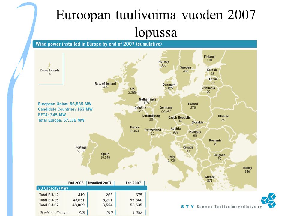 Euroopan tuulivoima vuoden 2007 lopussa