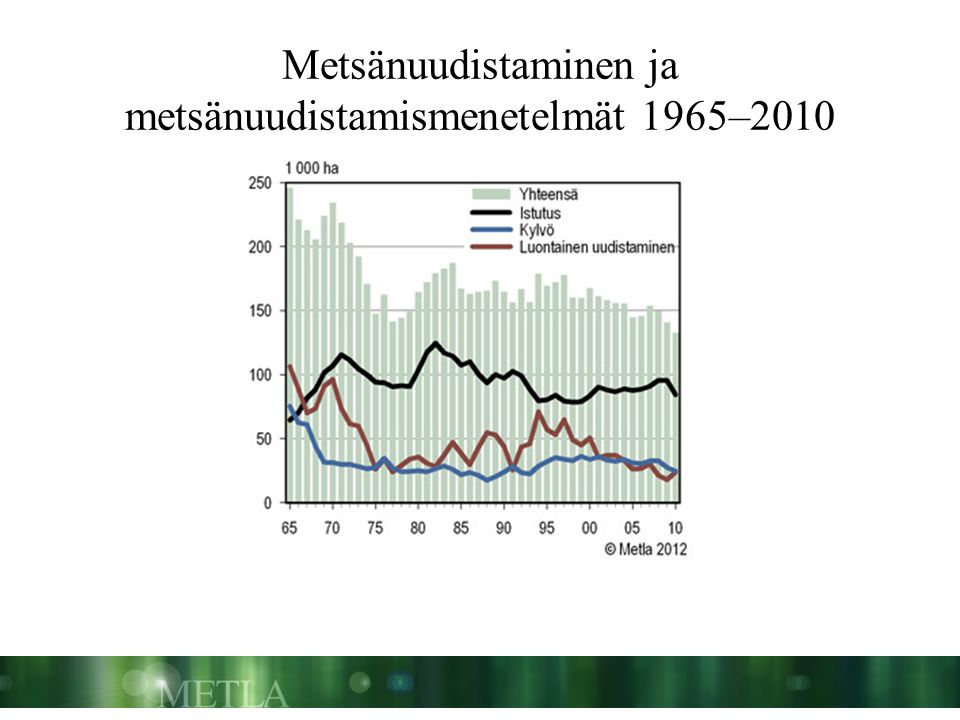 Metsänuudistaminen ja metsänuudistamismenetelmät 1965–2010