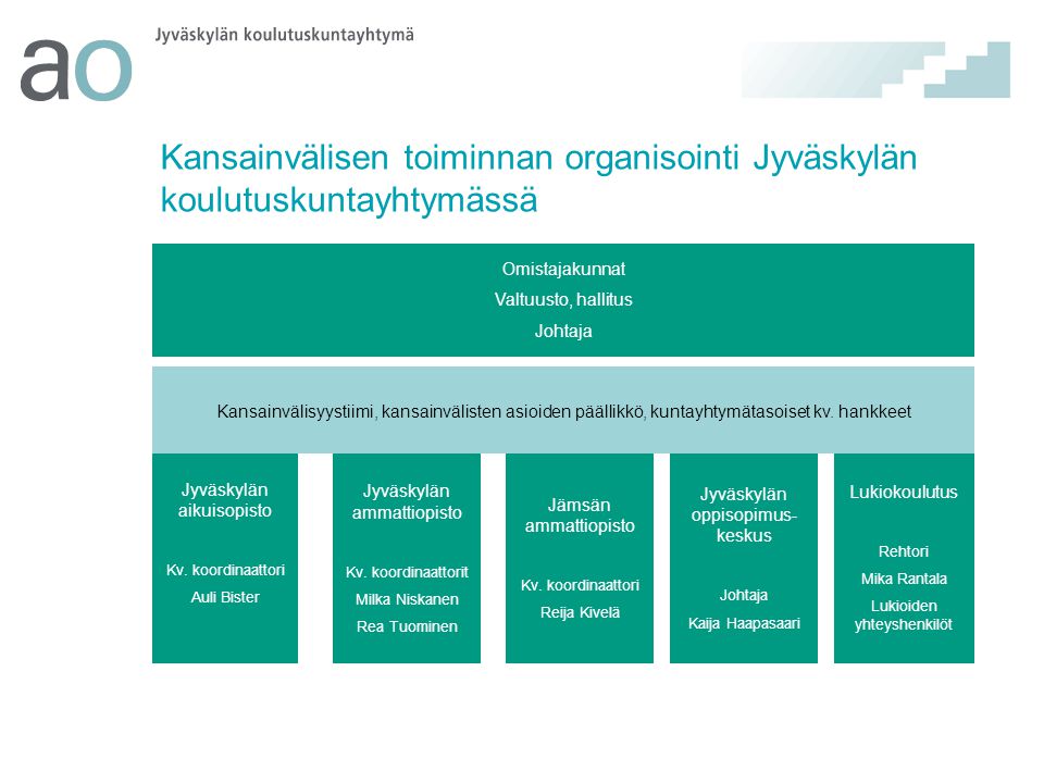Kansainvälisen toiminnan organisointi Jyväskylän koulutuskuntayhtymässä