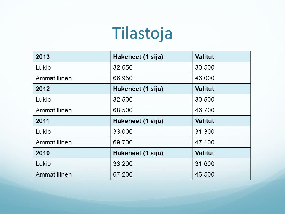 Tilastoja 2013 Hakeneet (1 sija) Valitut Lukio