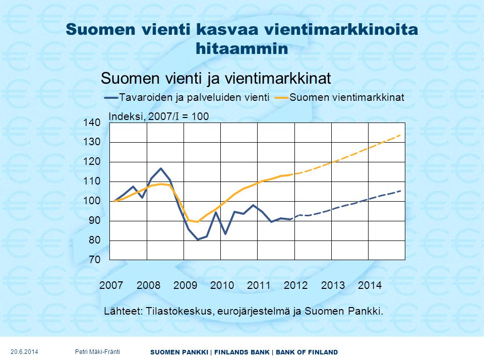 Suomen vienti kasvaa vientimarkkinoita hitaammin