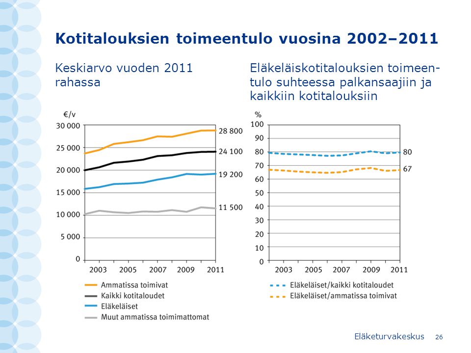 Kotitalouksien toimeentulo vuosina 2002–2011