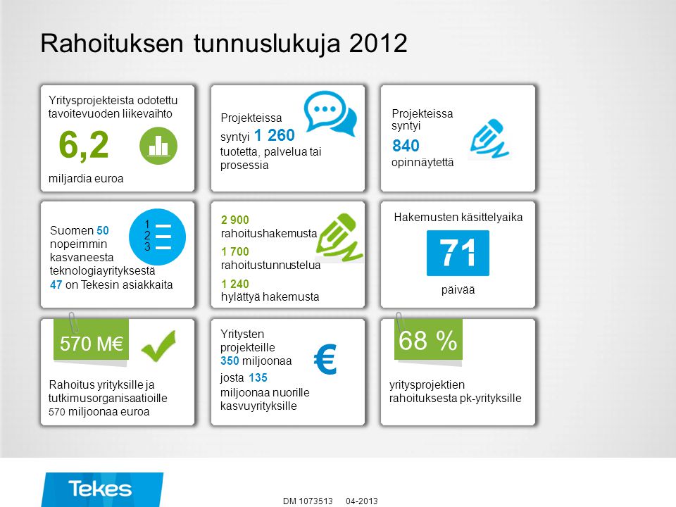 Rahoituksen tunnuslukuja 2012