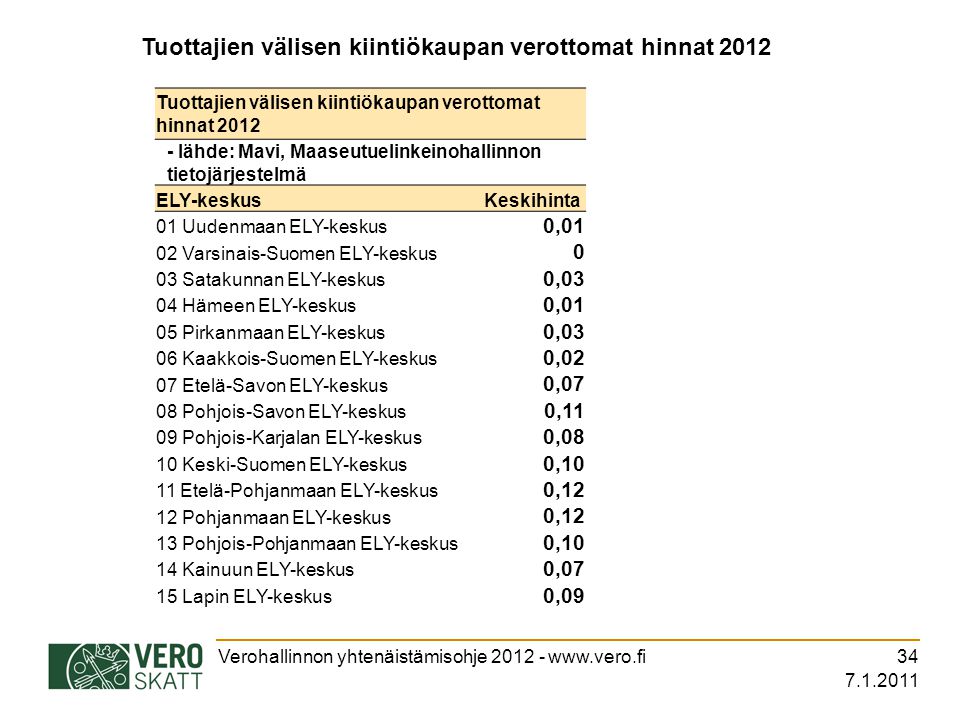 Tuottajien välisen kiintiökaupan verottomat hinnat 2012